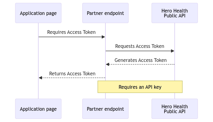 SDK Auth Scheme